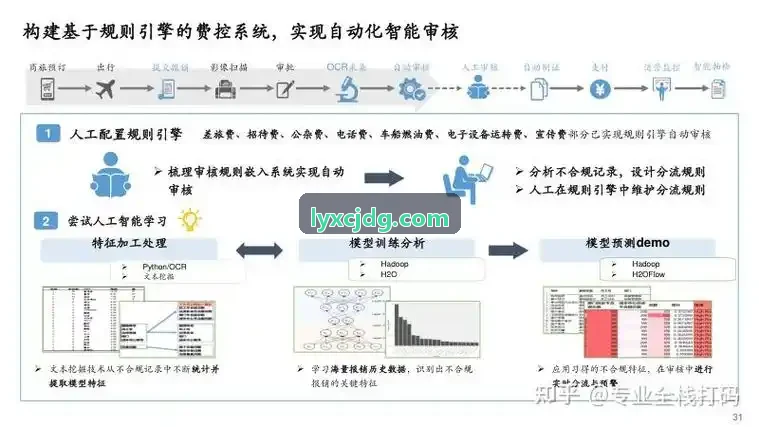 版权司法鉴定与电子证据规则研讨